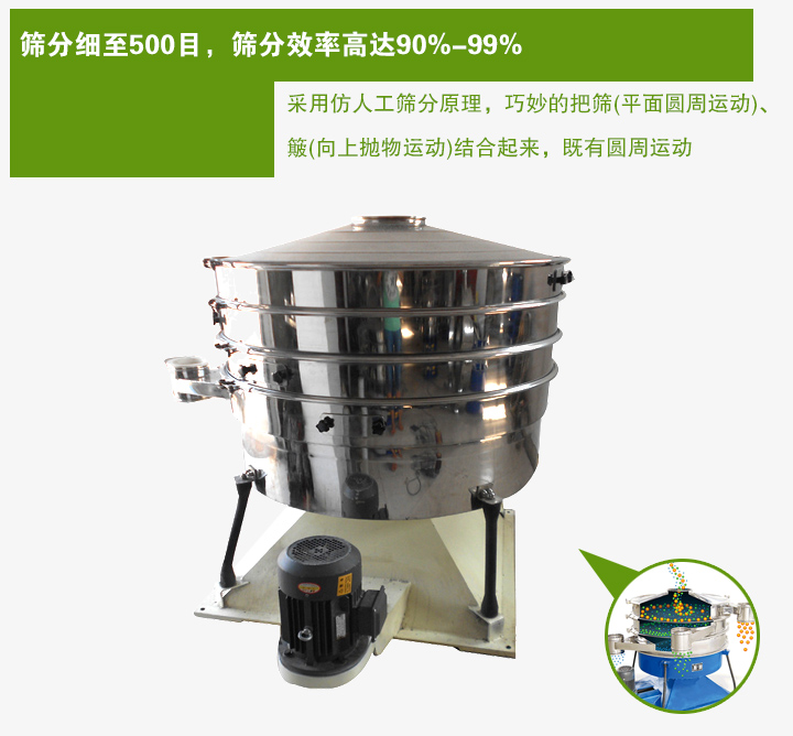 搖動篩采用仿人工篩分原理，巧妙的把篩(平面圓周運動)、 簸(向上拋物運動)結合起來，既有圓周運動